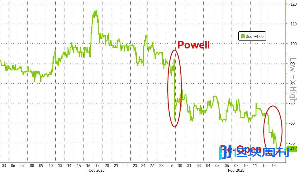 美股创一个月最大单日跌幅，发生了什么？