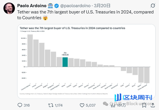 稳定币对美国、新兴市场以及货币未来的真正意义