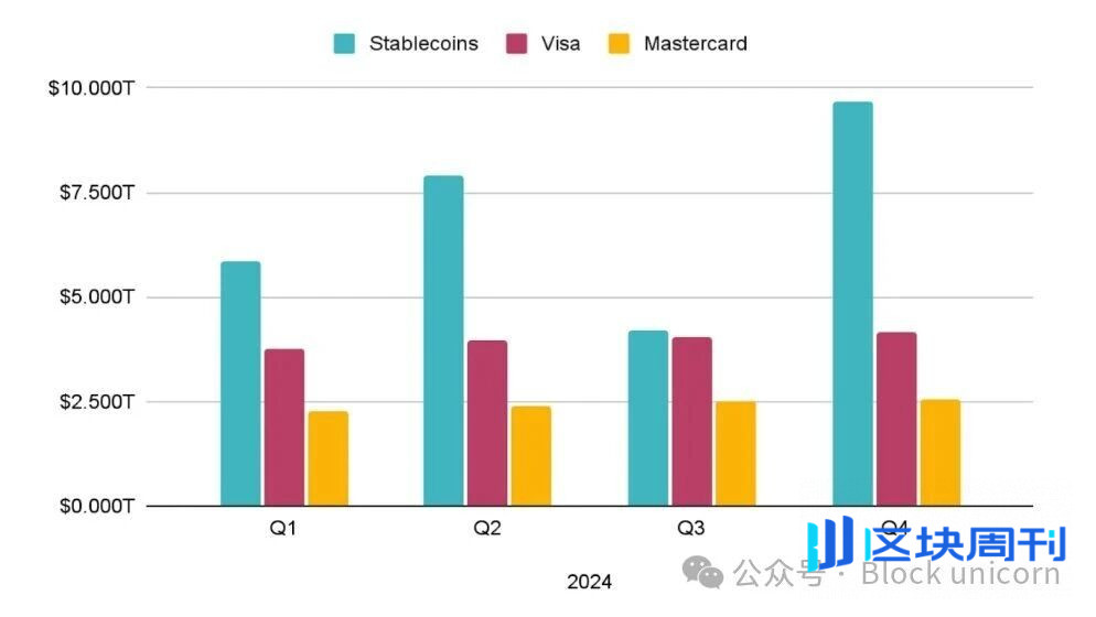 稳定币对美国、新兴市场以及货币未来的真正意义