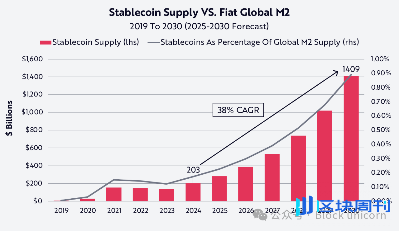 稳定币对美国、新兴市场以及货币未来的真正意义