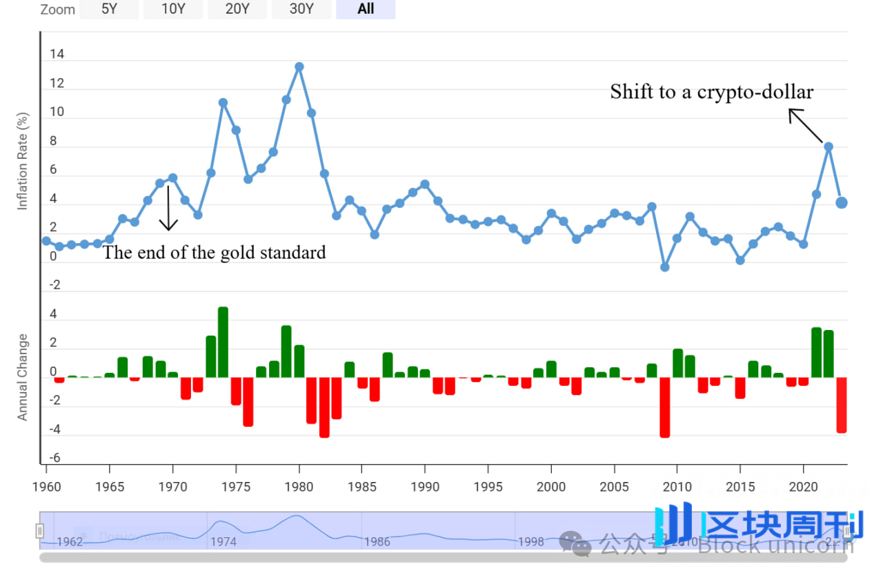 稳定币对美国、新兴市场以及货币未来的真正意义