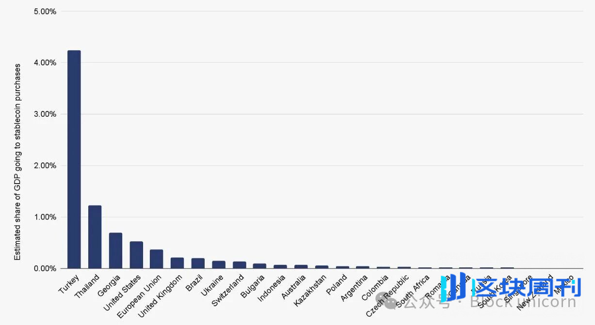 稳定币对美国、新兴市场以及货币未来的真正意义