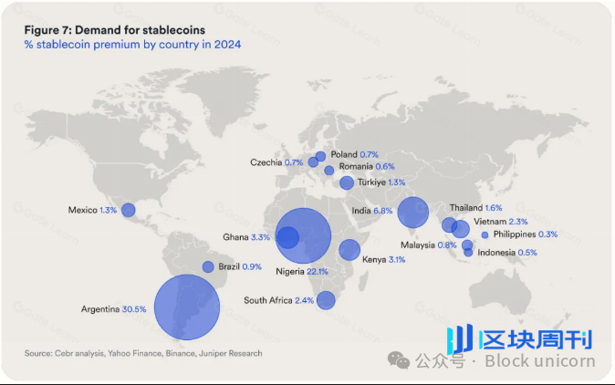 稳定币对美国、新兴市场以及货币未来的真正意义
