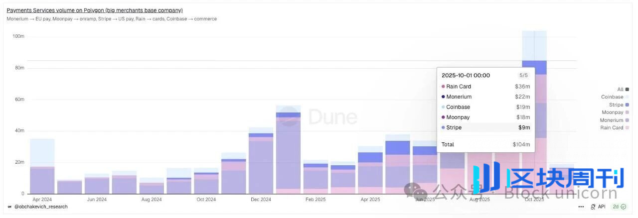 稳定币对美国、新兴市场以及货币未来的真正意义