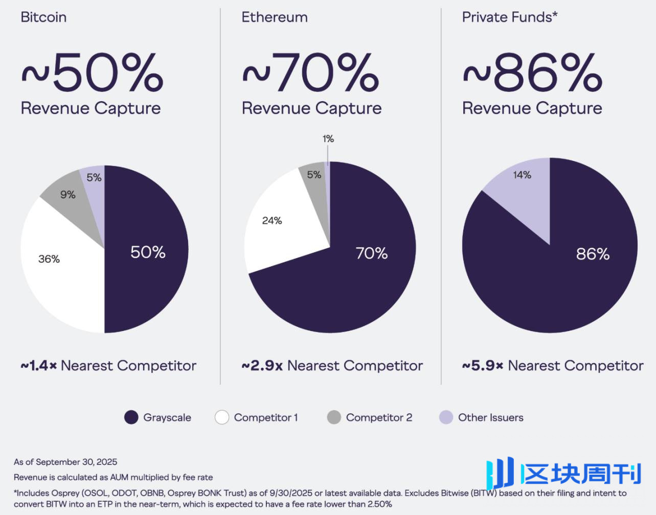 曾硬刚 SEC 的灰度即将登陆纽交所
