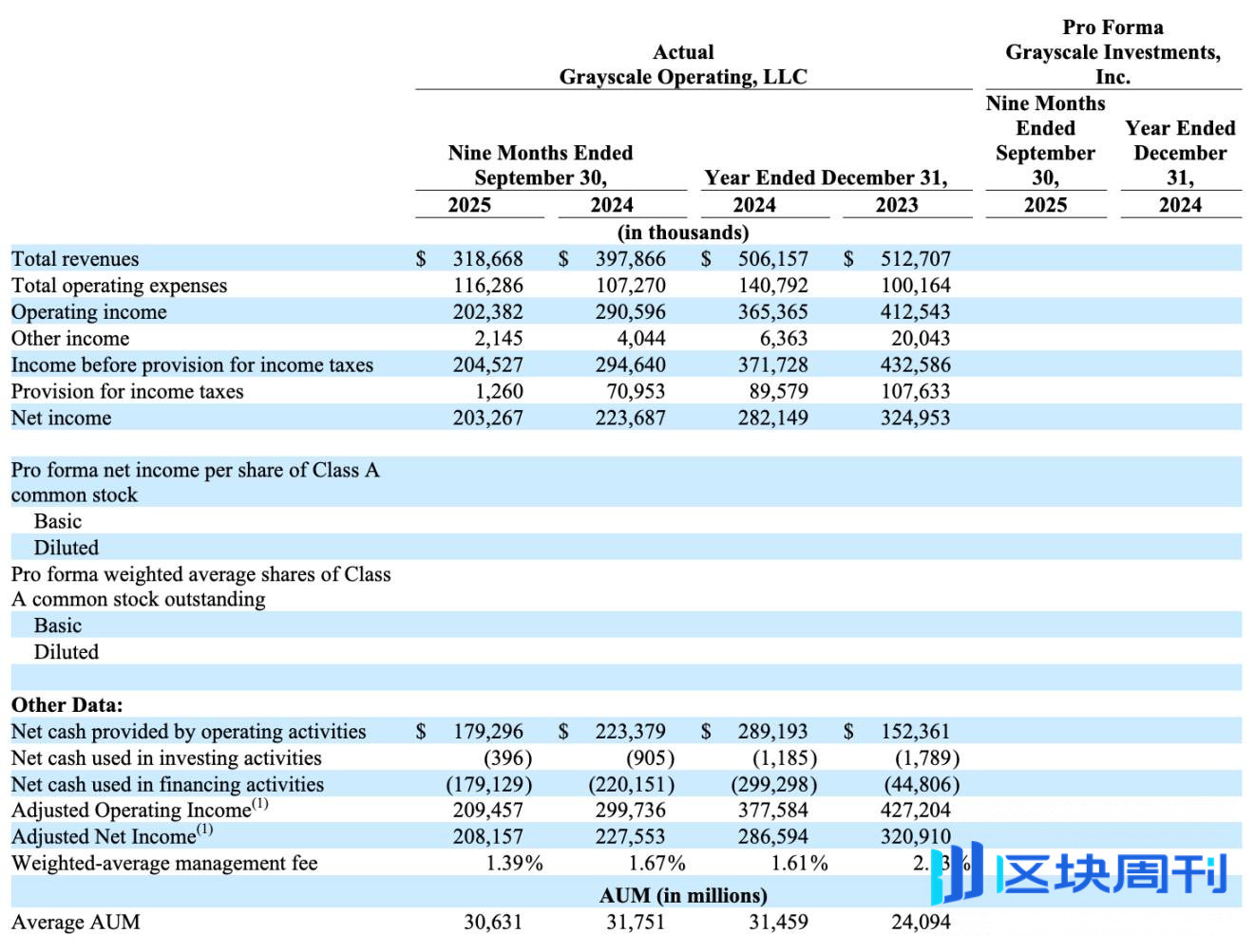 曾硬刚 SEC 的灰度即将登陆纽交所