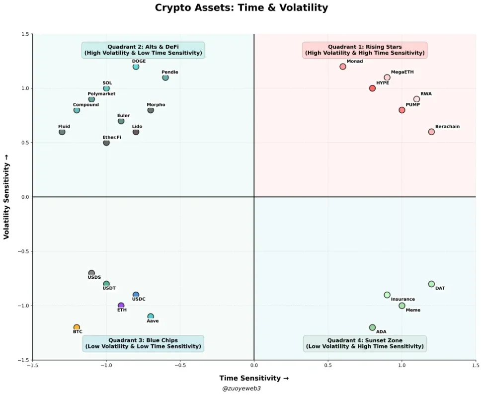 2025 链上运动考察报告：让 DeFi 更 DeFi