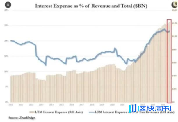 当传统金融市场失效，加密行业会成为流动性的「泄压阀」吗？