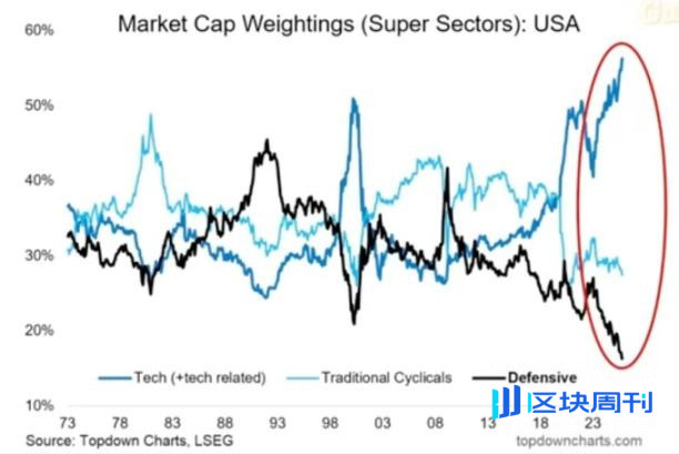 当传统金融市场失效，加密行业会成为流动性的「泄压阀」吗？