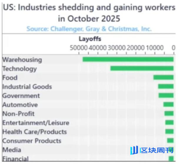 当传统金融市场失效，加密行业会成为流动性的「泄压阀」吗？
