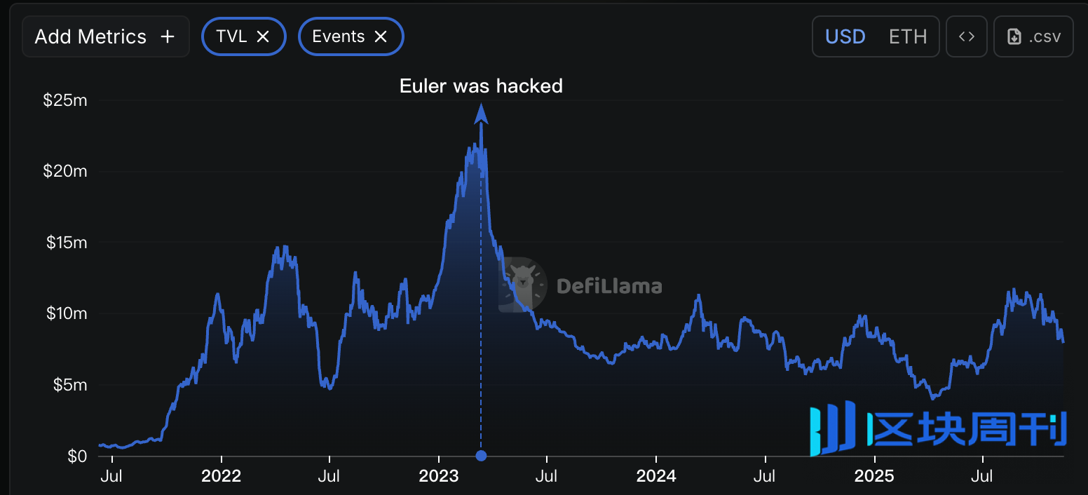 苦等七年终于发币，Aztec借隐私叙事返场却陷打新争议 | BlockWeeks