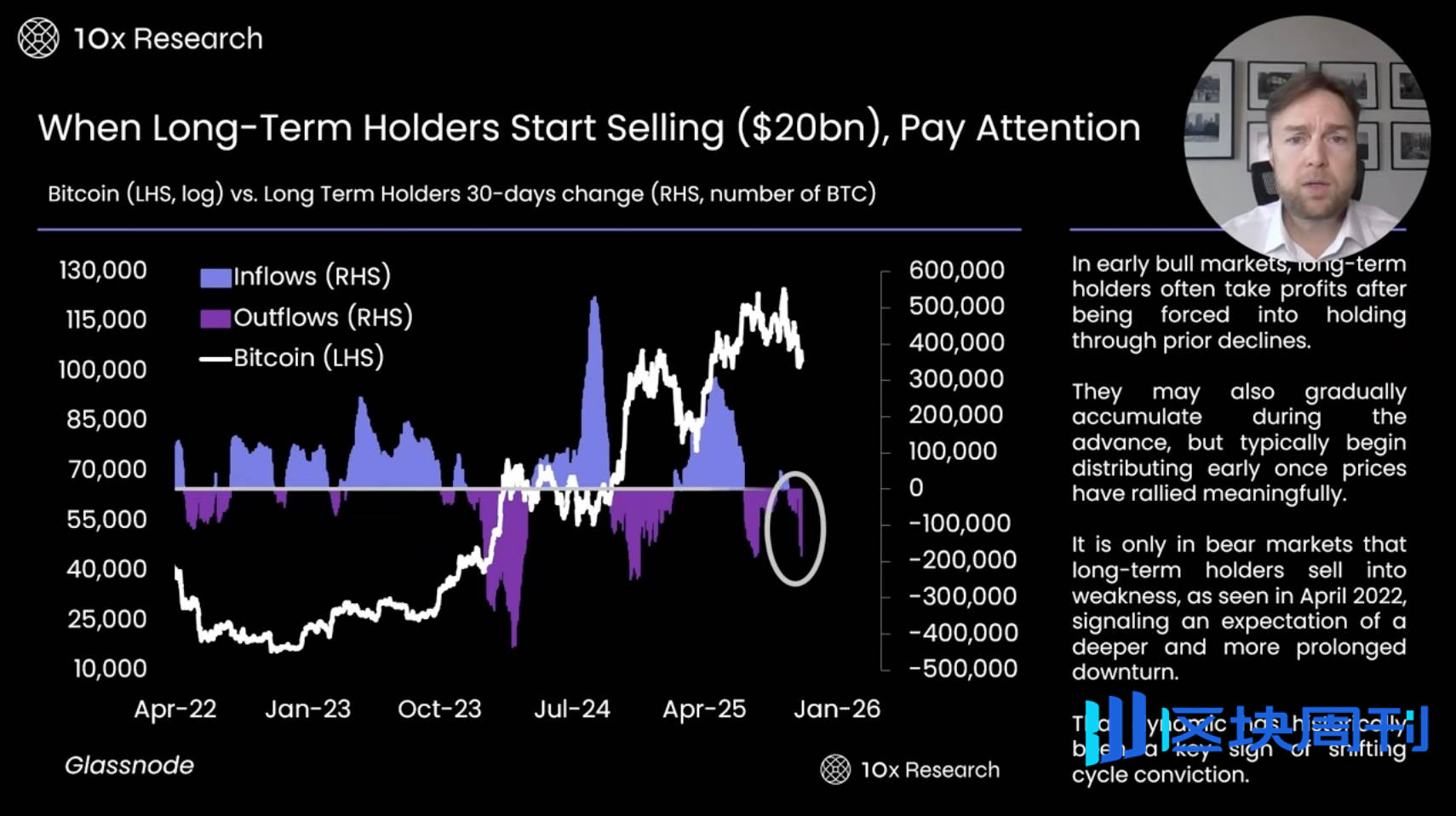 数据指标最全分析：BTC 跌破 10 万美元关键位，牛市真的结束了吗？