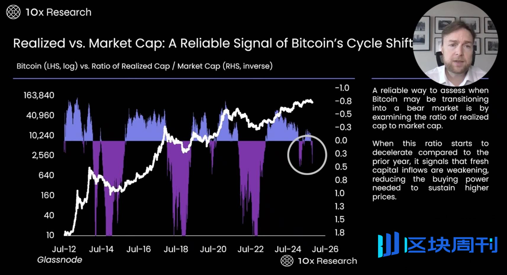 数据指标最全分析：BTC 跌破 10 万美元关键位，牛市真的结束了吗？
