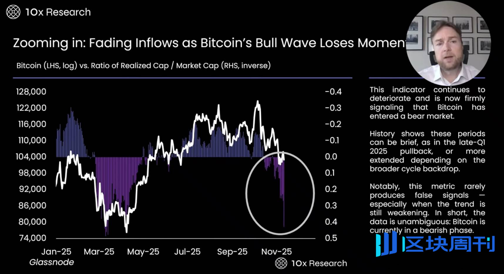 数据指标最全分析：BTC 跌破 10 万美元关键位，牛市真的结束了吗？
