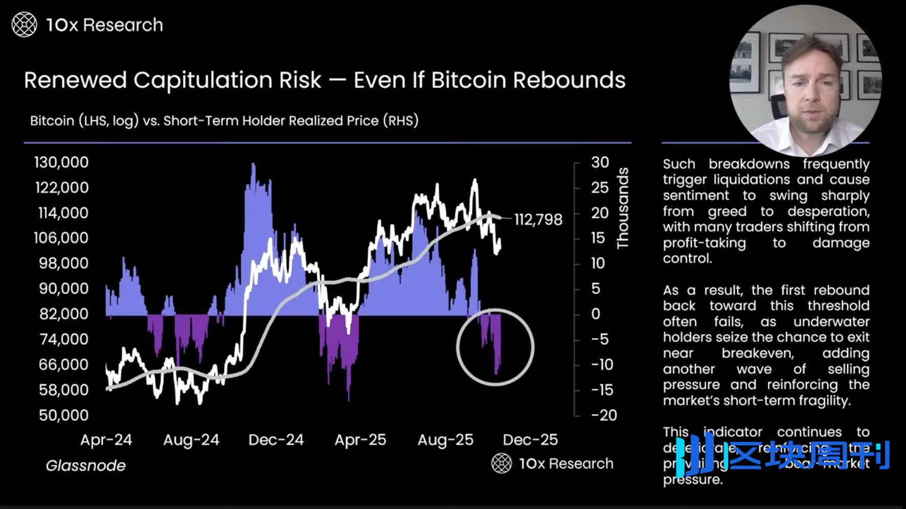 数据指标最全分析：BTC 跌破 10 万美元关键位，牛市真的结束了吗？