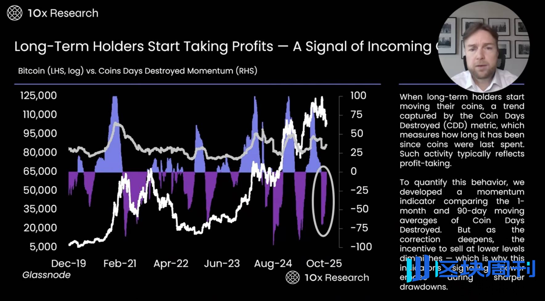 数据指标最全分析：BTC 跌破 10 万美元关键位，牛市真的结束了吗？