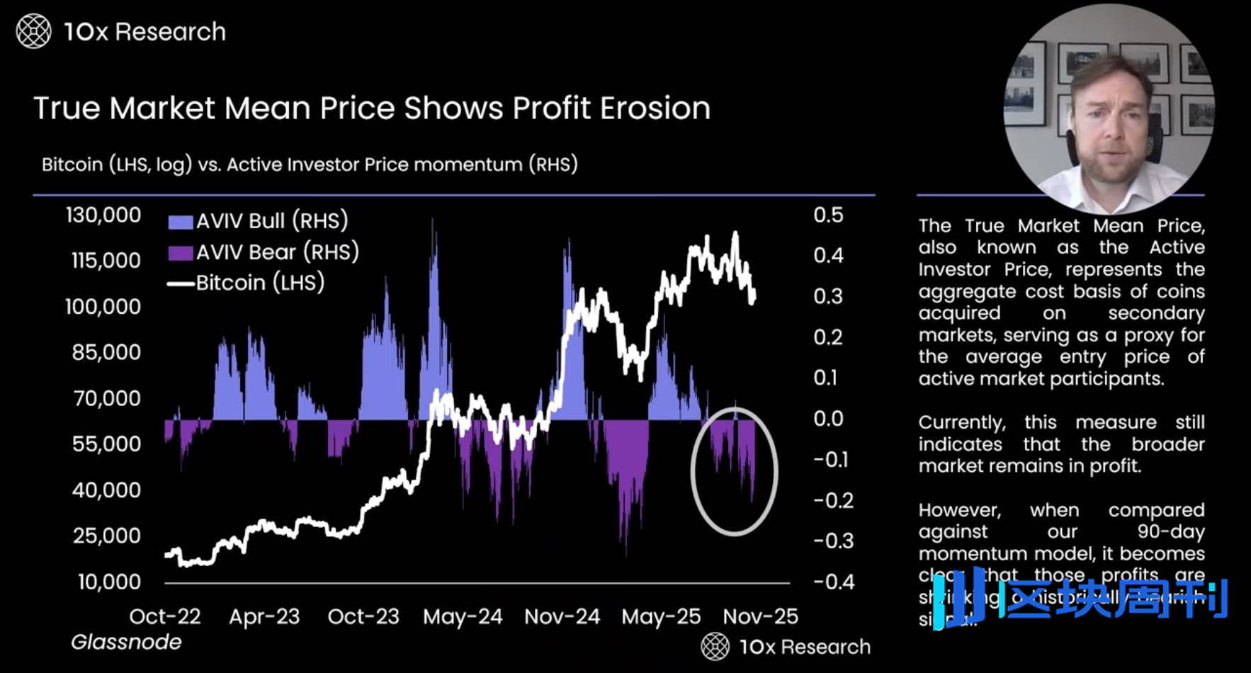 数据指标最全分析：BTC 跌破 10 万美元关键位，牛市真的结束了吗？