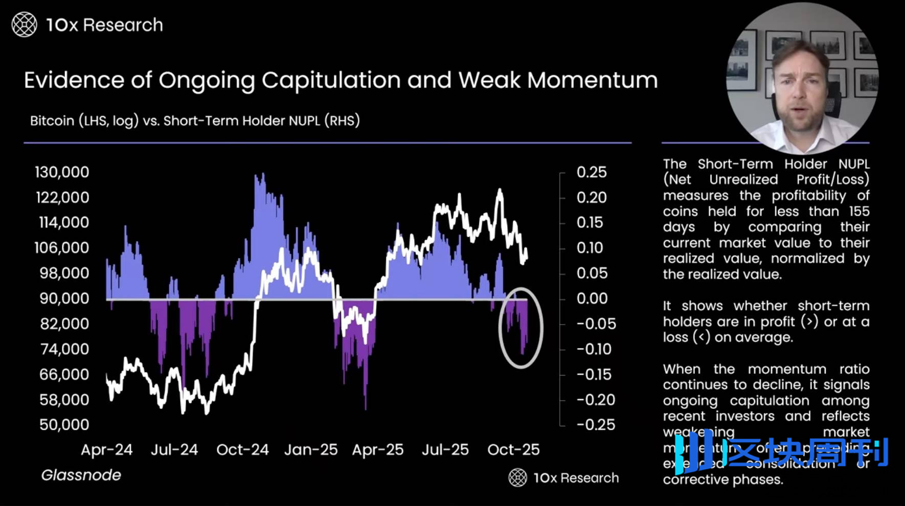 数据指标最全分析：BTC 跌破 10 万美元关键位，牛市真的结束了吗？