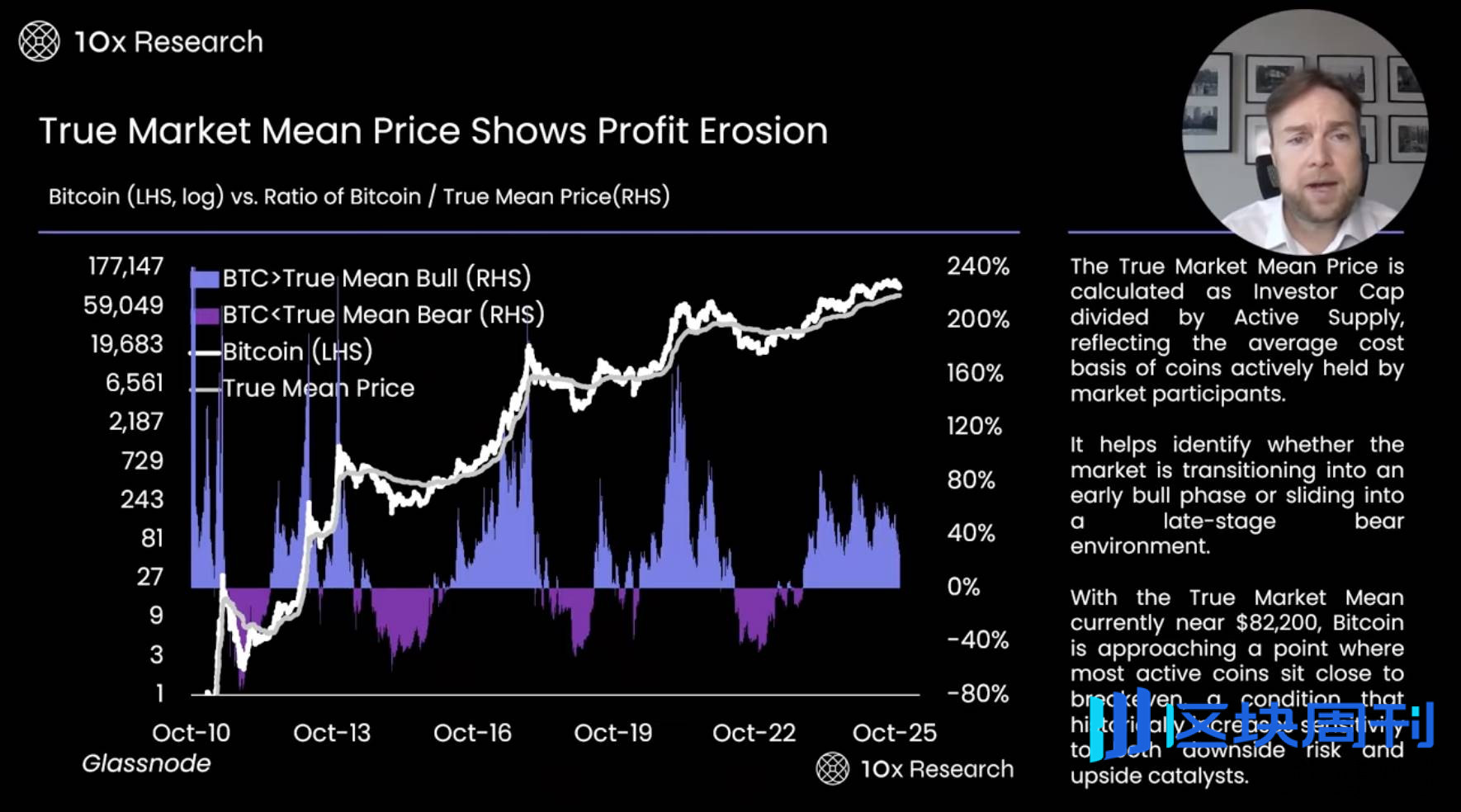 数据指标最全分析：BTC 跌破 10 万美元关键位，牛市真的结束了吗？