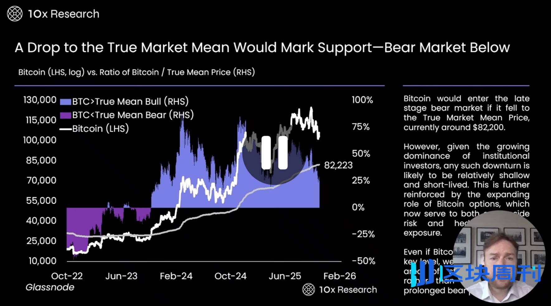 数据指标最全分析：BTC 跌破 10 万美元关键位，牛市真的结束了吗？
