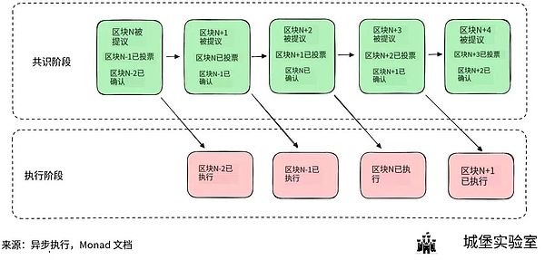 Monad 生态系统指南：主网上线后您可以做的一切