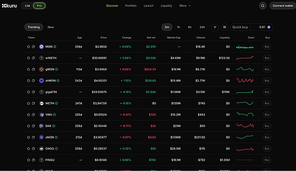 Monad 生态系统指南：主网上线后您可以做的一切