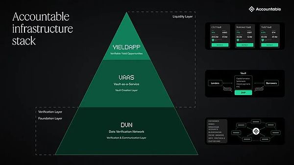 Monad 生态系统指南：主网上线后您可以做的一切