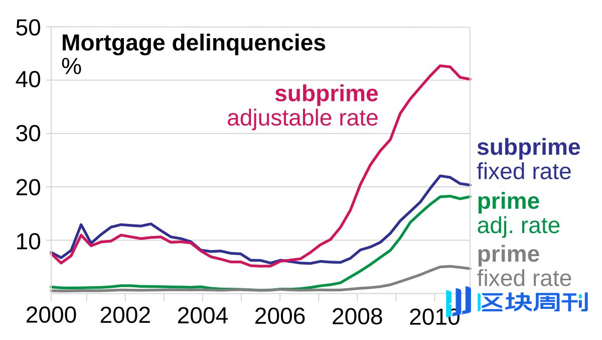 AI 泡沫危机来袭？科技巨头如何重演 2008 年金融风暴