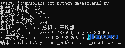 1.7亿美元回购与AI功能仍难掩颓势，Pump.fun 困于Meme周期 | BlockWeeks