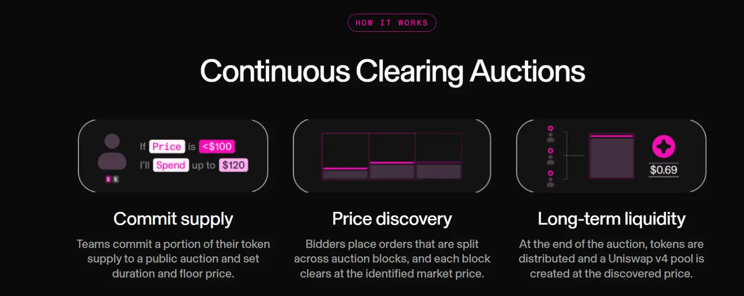 Aztec开放公募，速览拍卖细节以及代币经济学