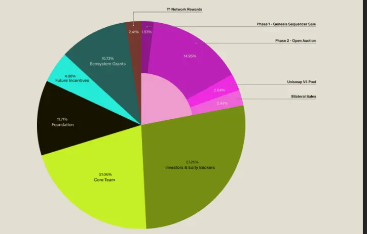 Aztec开放公募，速览拍卖细节以及代币经济学