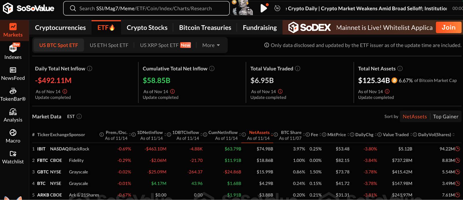 周期拐点的抉择：抄底、抛售，还是等待？ Hotcoin Research | 2025年11月10日-14日