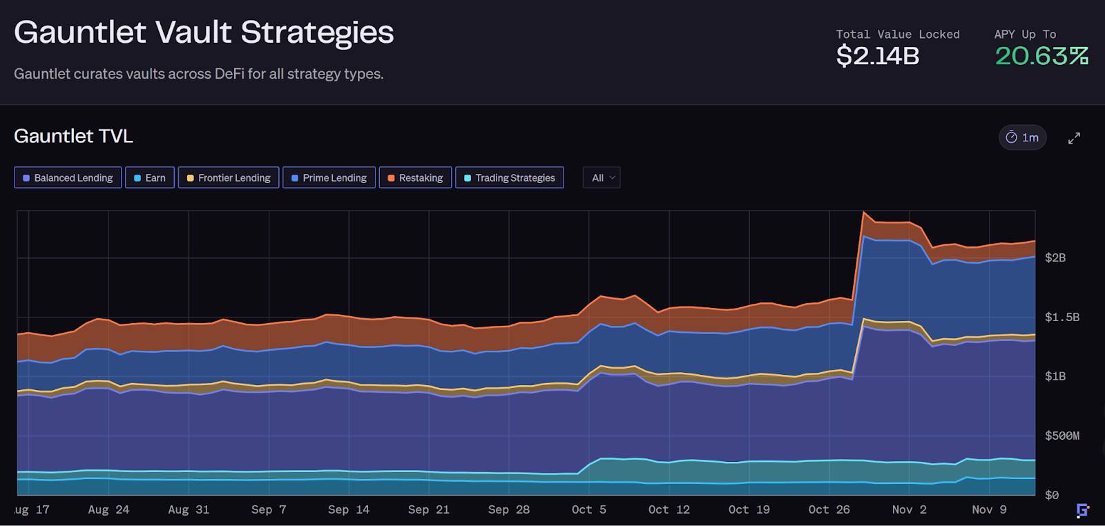 Hotcoin Research | 稳定币连环爆雷背后：Curator 模式的责任、风险与未来