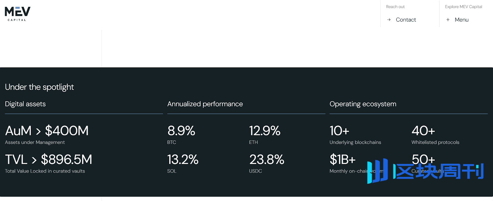 Hotcoin Research | 稳定币连环爆雷背后：Curator 模式的责任、风险与未来