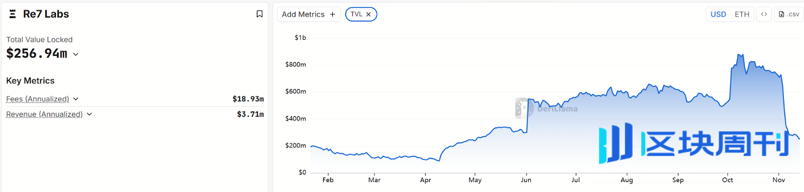 Hotcoin Research | 稳定币连环爆雷背后：Curator 模式的责任、风险与未来