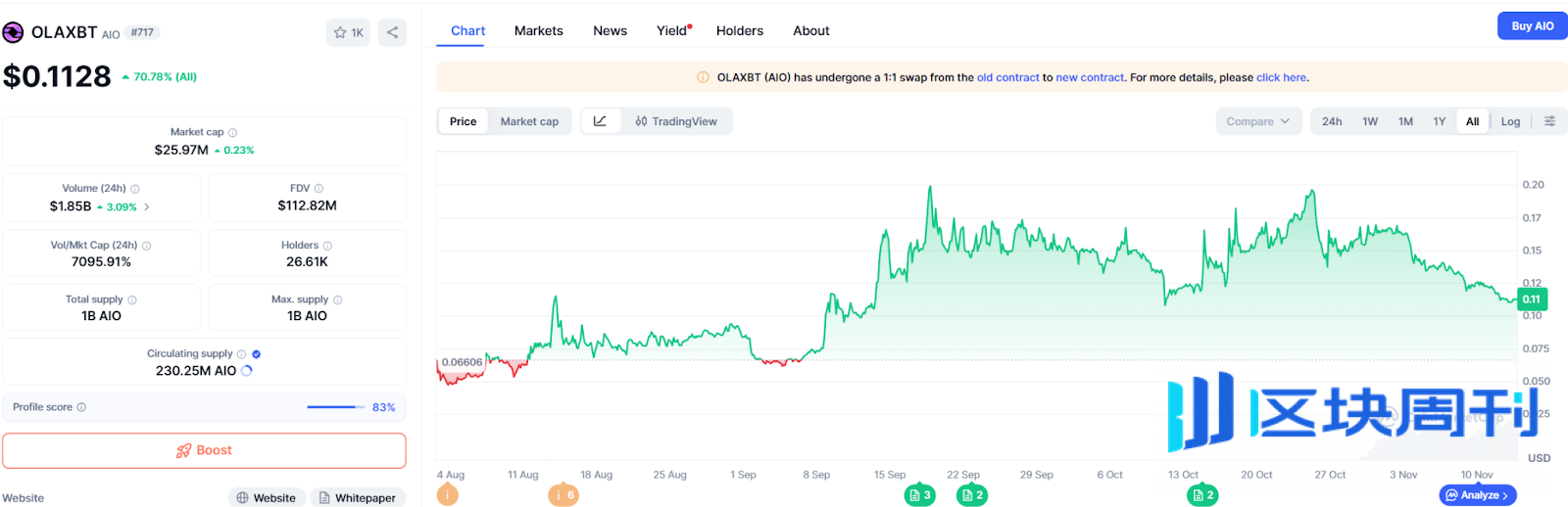 Hotcoin Research | 当AI学会交易：OlaXBT项目如何用AI重构交易体验？