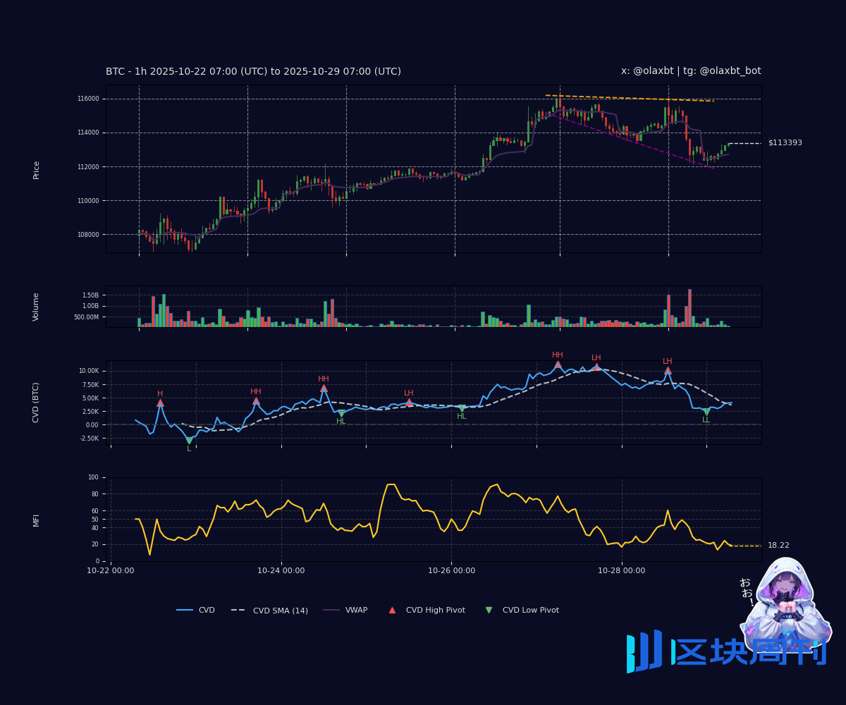 Hotcoin Research | 当AI学会交易：OlaXBT项目如何用AI重构交易体验？