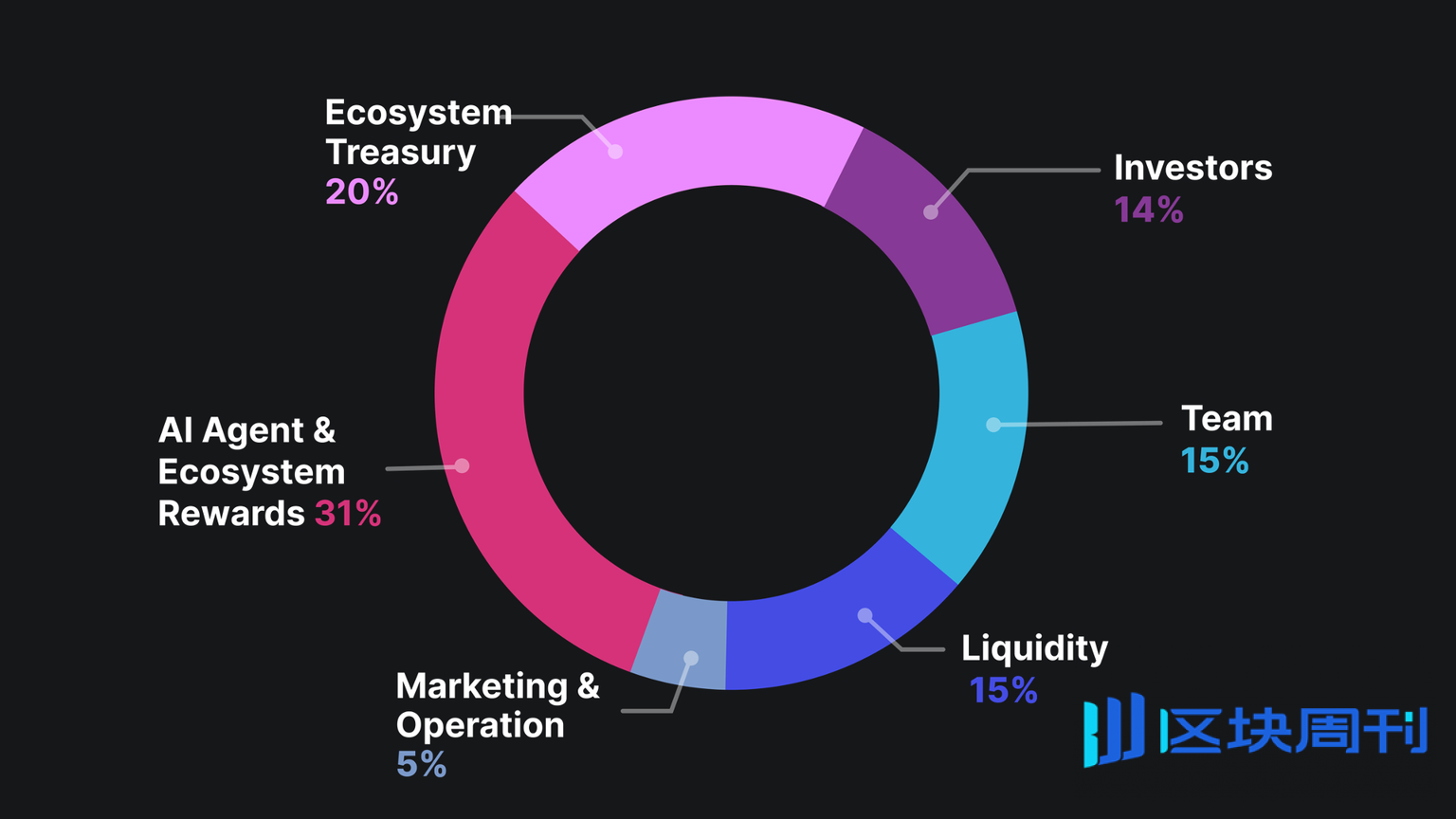 Hotcoin Research | 当AI学会交易：OlaXBT项目如何用AI重构交易体验？