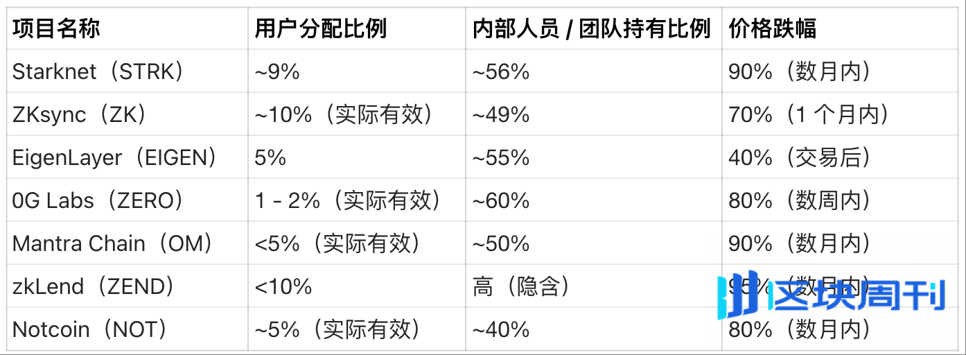 如何评估空投是否值得参与？