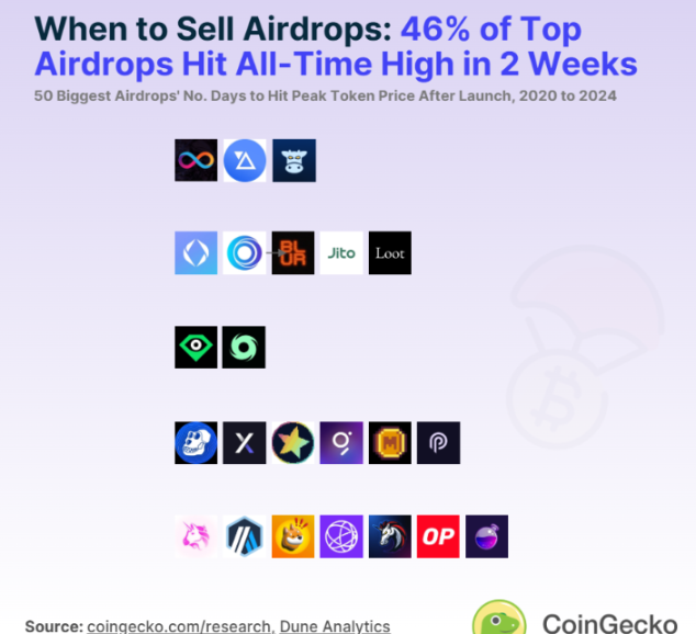 如何评估空投是否值得参与？