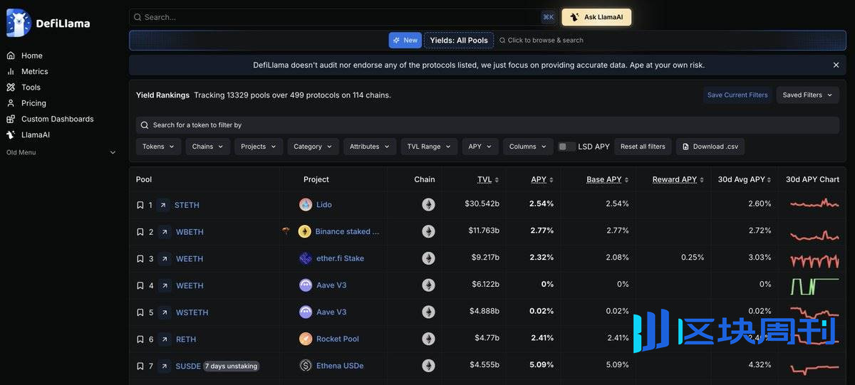 一边摸鱼一边赚，盘点那些优化加密工作流的 AI 智能代理项目