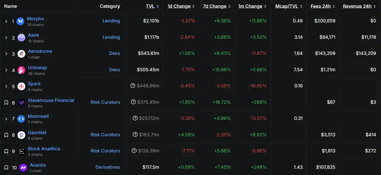 以太坊财库公司