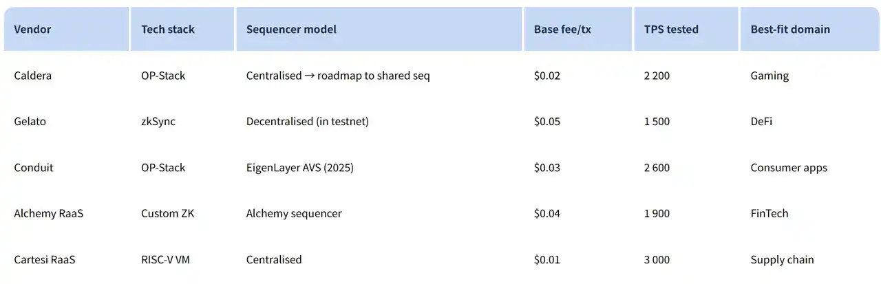 以太坊财库公司