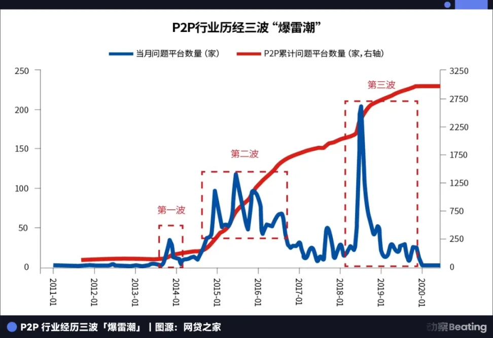 把人人网做倒闭的陈一舟，转身投出了美国第一家加密银行