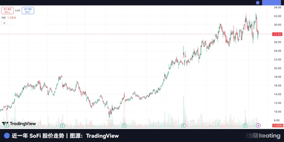 把人人网做倒闭的陈一舟，转身投出了美国第一家加密银行