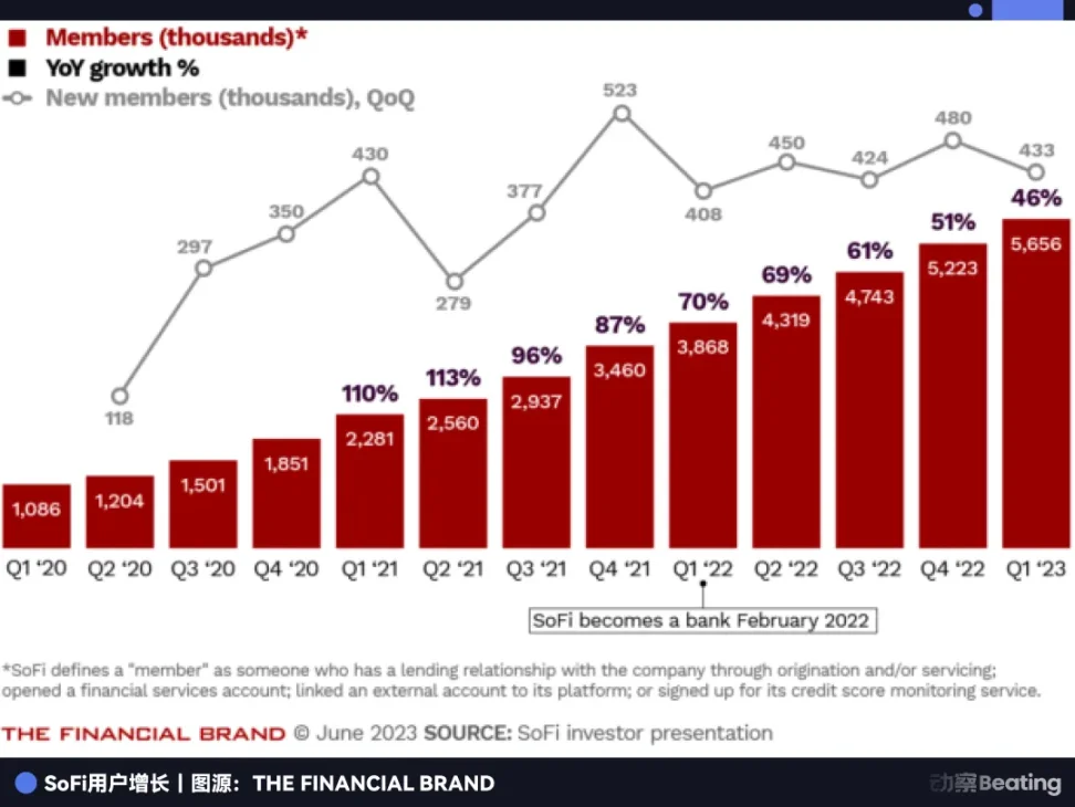 把人人网做倒闭的陈一舟，转身投出了美国第一家加密银行