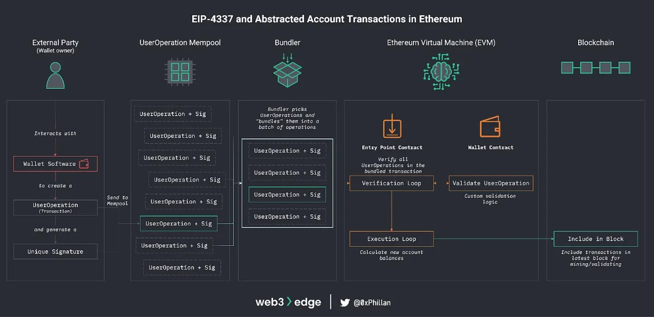 2030 年比特币会被量子计算机攻破吗？