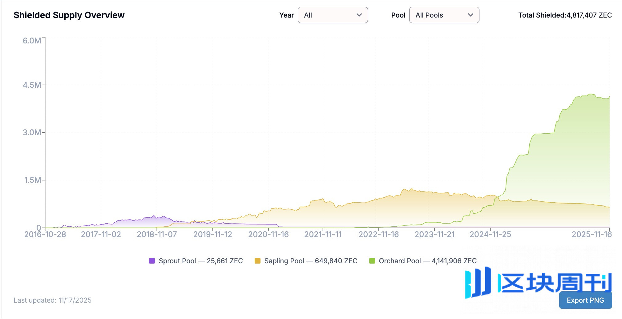 隐私币复兴：黑镜，Zcash 与被看不见的自由
