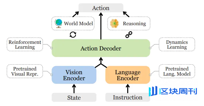 IOSG｜机器人产业畅想：自动化、人工智能与 Web3 的融合进化