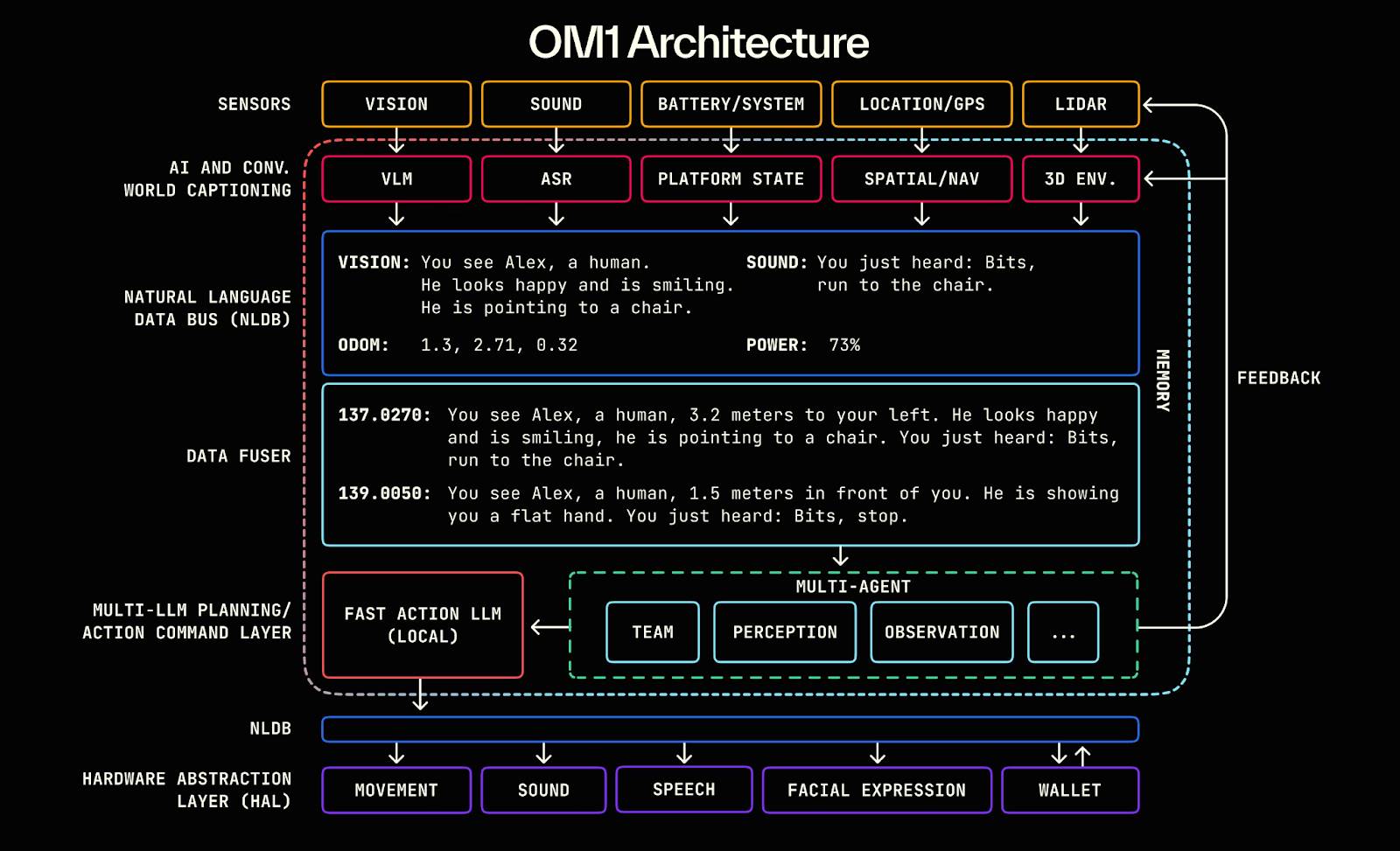 IOSG｜机器人产业畅想：自动化、人工智能与 Web3 的融合进化